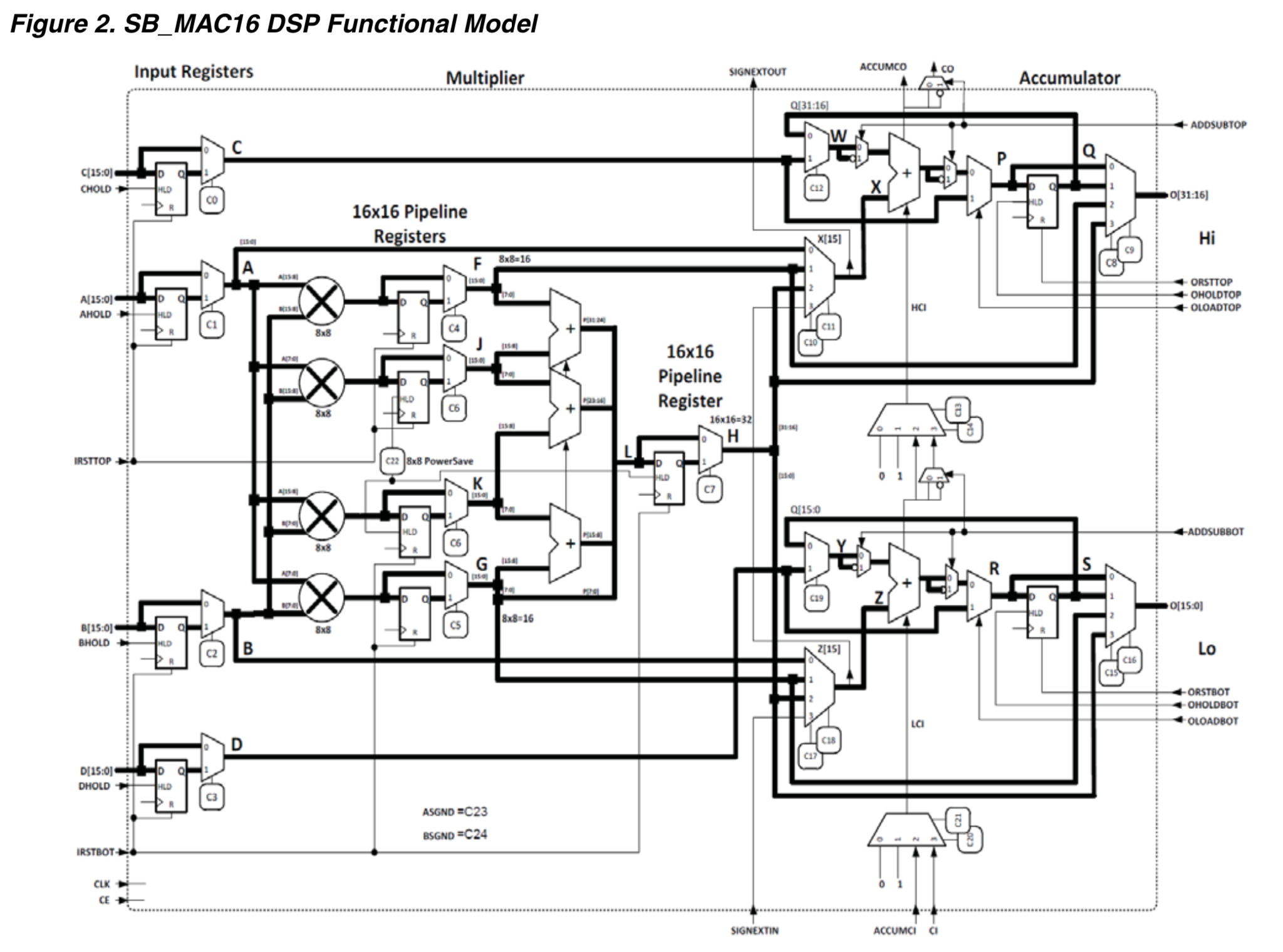 Featured image of post Logic Primitive Transformations with Yosys Techmap