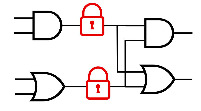 Featured image of post Logic Locking with Moosic