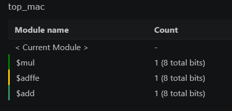 Stats