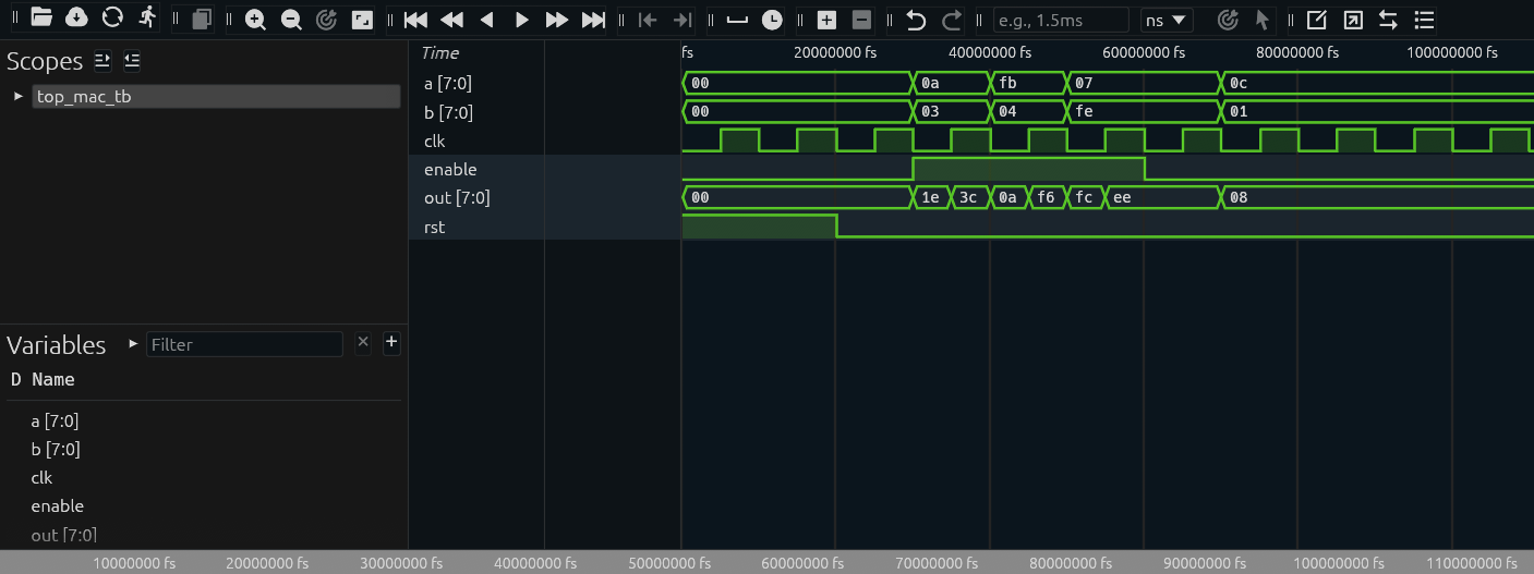 Waveform